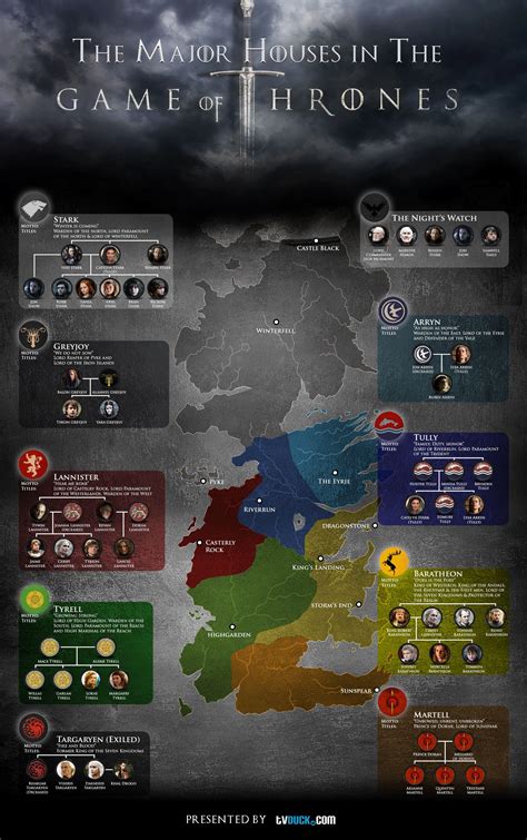 Game of Thrones Map of Houses